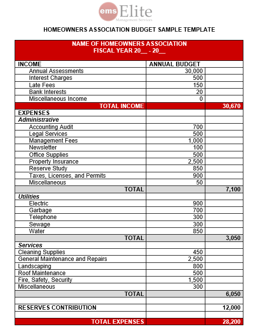 Hoa Budget Guideline How To Create An Hoa Annual Budget Ems 5466